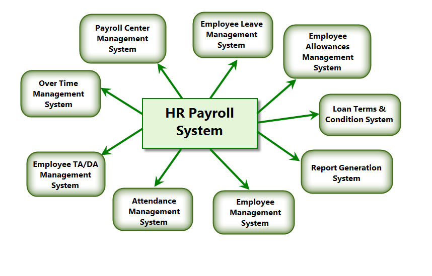 payroll-service